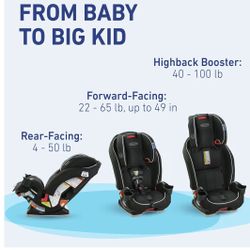 Graco SlimFit 3-in-1 Convertible Car Seat