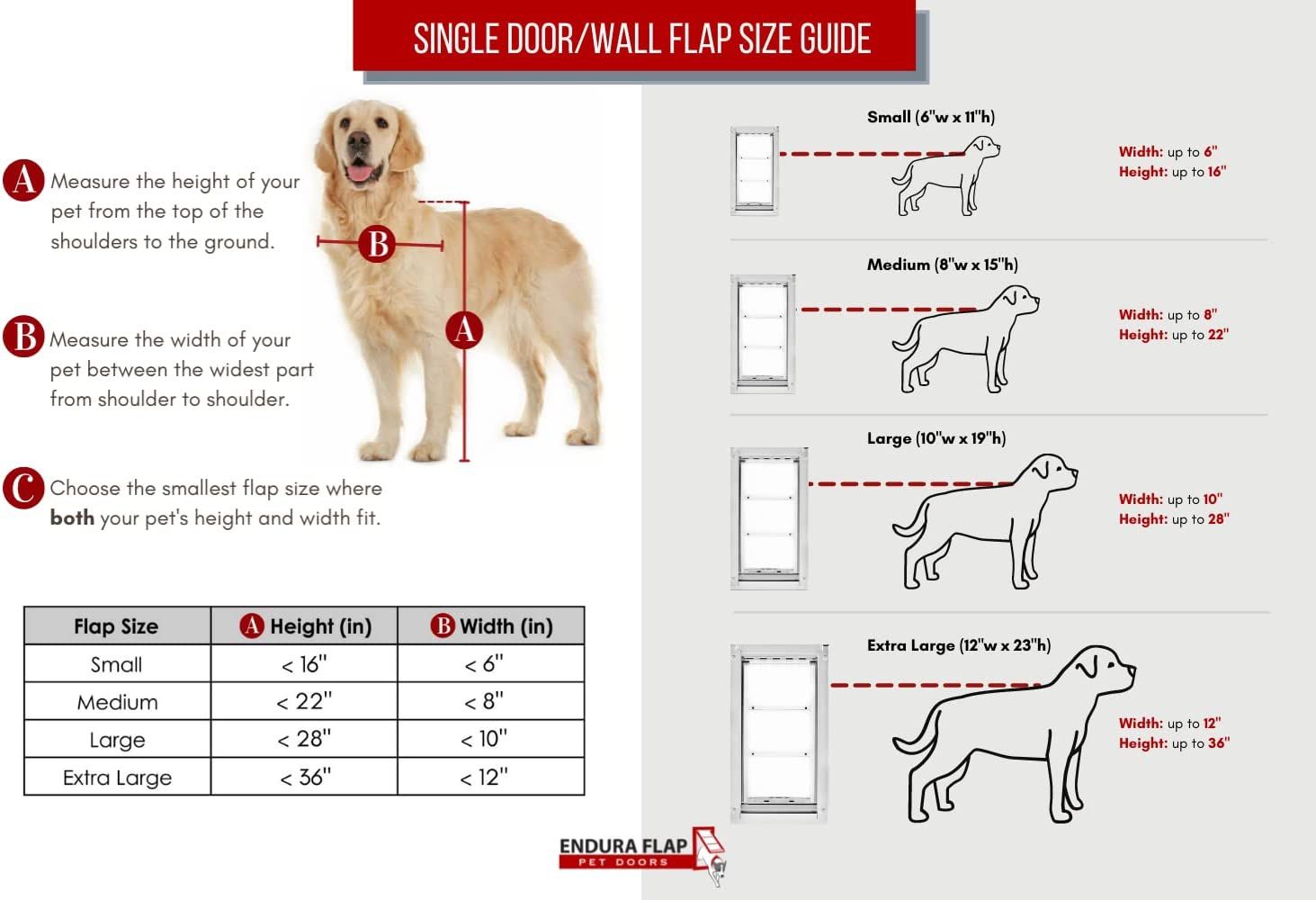 Endura Flap Pet Door for Doors Single Flap in Black | Extra Insulated & Cold Weather Dog Door | Aluminum Pet Door | Indoor or Outdoor | Easy to Instal
