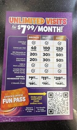 Chuck E. Cheese 100 game points