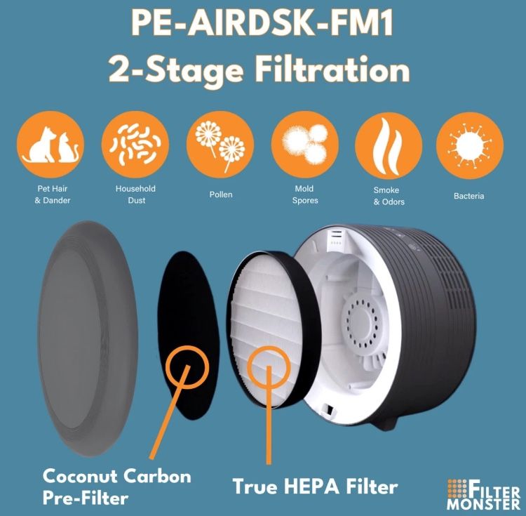 2-in-1 True HEPA Replacement Filter Compatible with Pure Enrichment PureZone Halo Air Purifier