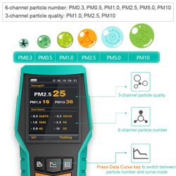 Smart Air Quality Monitor Indoor 12-in-1 CO2 Meter Dust #1812E R6