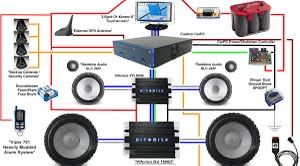 Car Audio Installation
