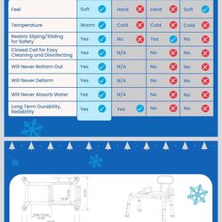 CAROUSELM ORIGINAL SLIDING TUB TRANSFER BENCH WITH SWIVEL SEAT
