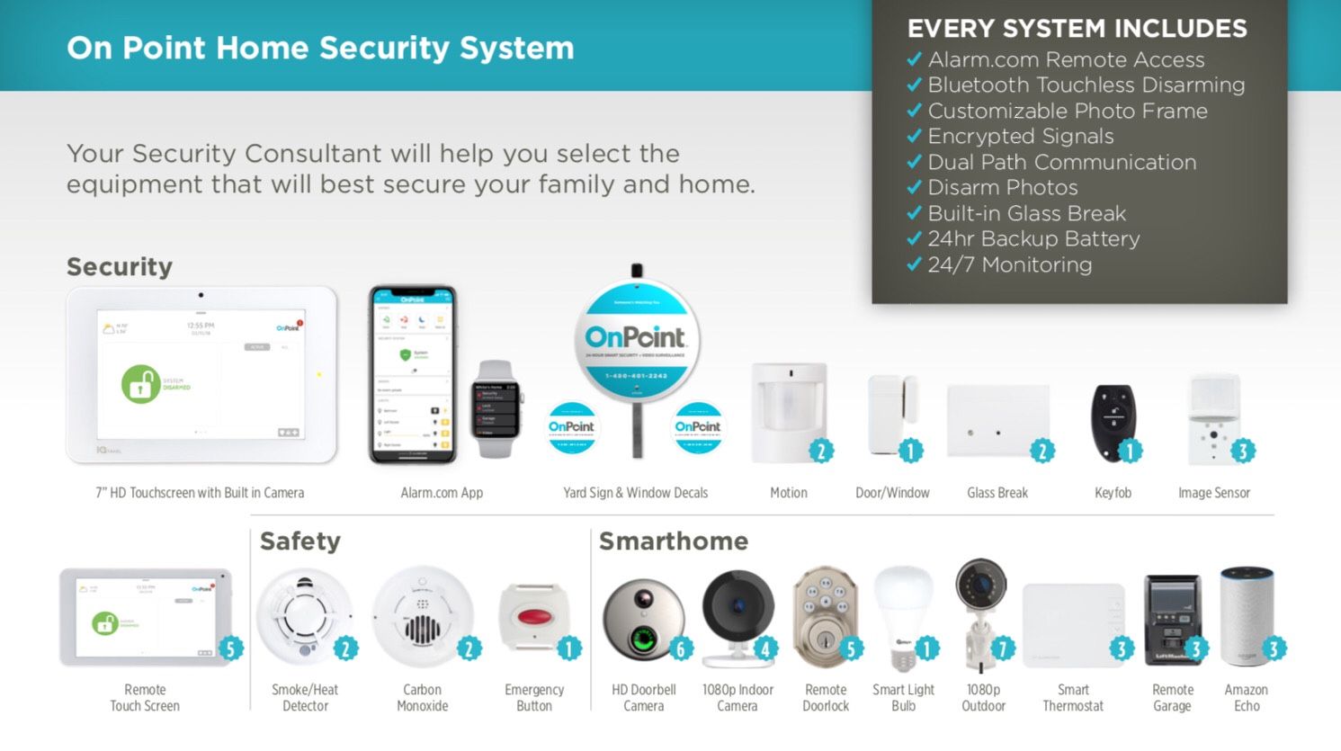 Smart Home Security Alarm System With video Doorbell & Cameras. Equipment & Installation Cost Waived