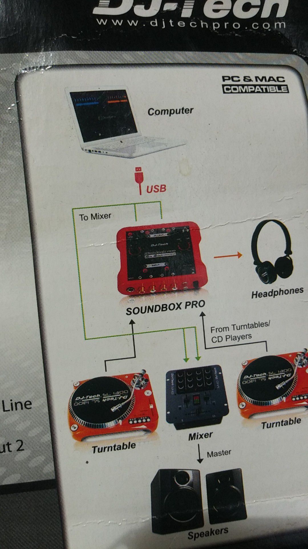 Its a soundbox pro includes a Audio Driver CD -ROM. 4 pcs 1m RCA Cable (2 x Red+2 x blue)