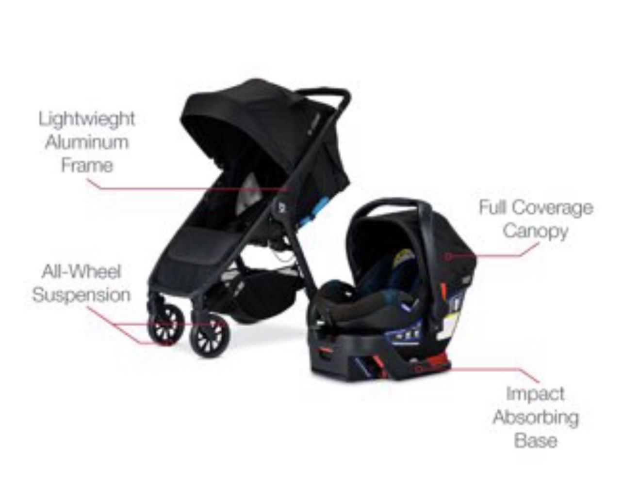 cybex usa Cybex Coya Stroller - Matte Black