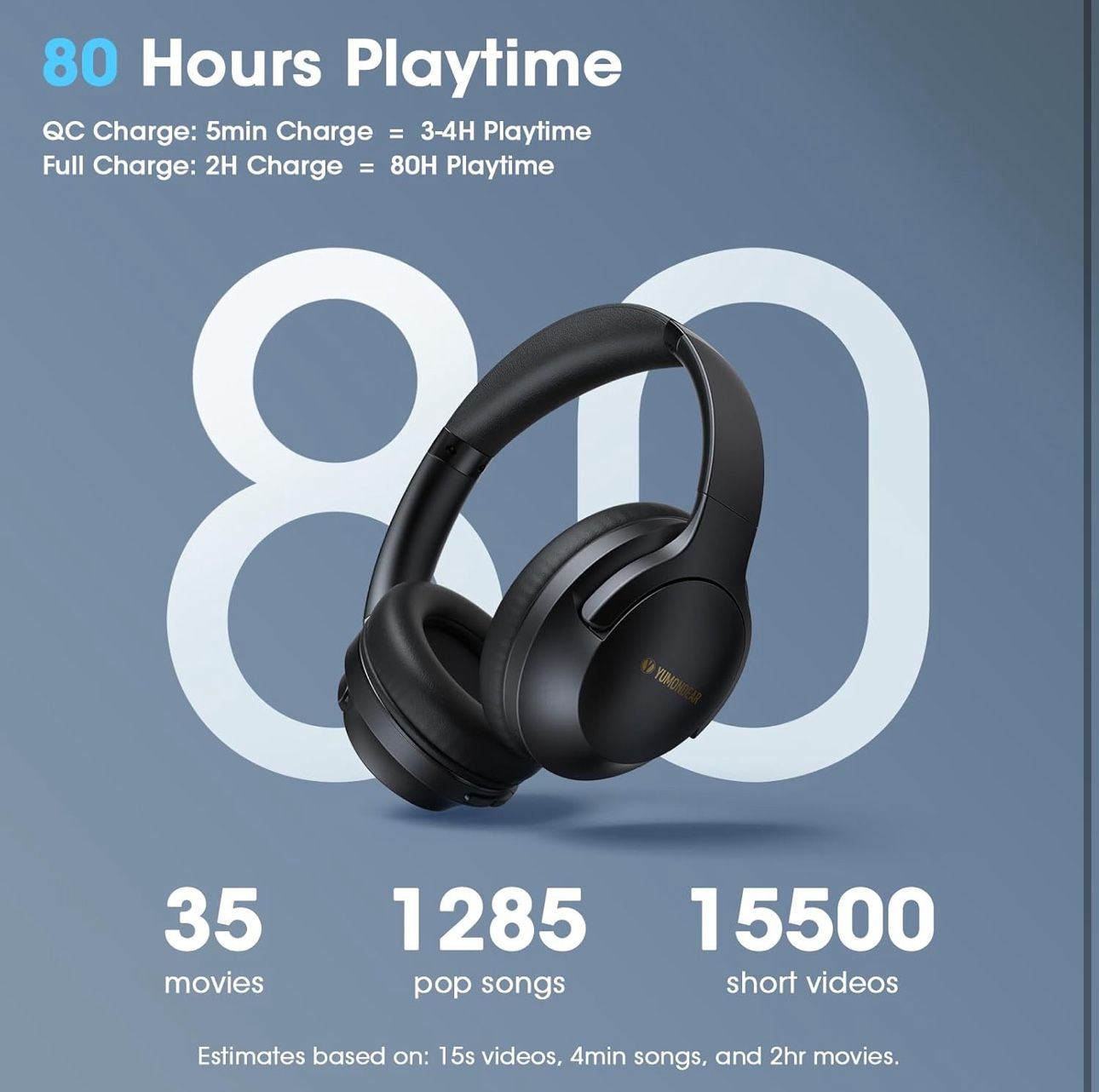 New Bluetooth Headphones Over Ear 80H Playtime, Wireless Headphones Over Ear with 3 EQ Modes, Built-in ENC Mic, Deep Bass, HiFi Stereo Foldable 5.4 Bl