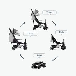 Smartrike Traveler Stroller Trike Foldable Like New