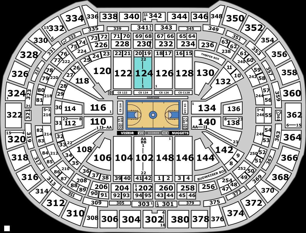 Los Angeles Lakers Vs Denver Nuggets