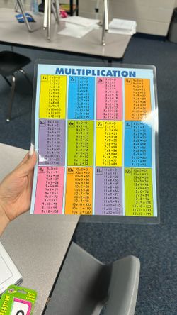 Multiplication Mini Poster
