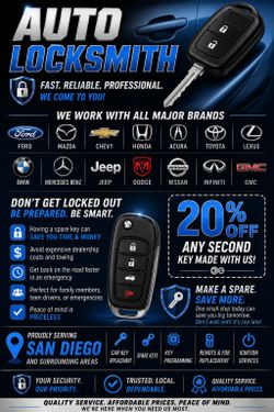 Car keys and key fobs