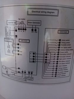 Humsure Dehumidifier