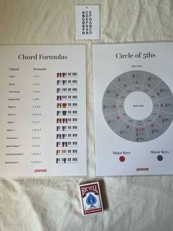 Laminated music theory posters