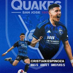 San Jose Earthquake Single Game Tickets