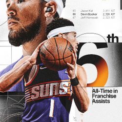 OKLAHOMA THUNDER vs  PHOENIX SUNS 