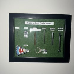 Guide To Fuse Replacement 