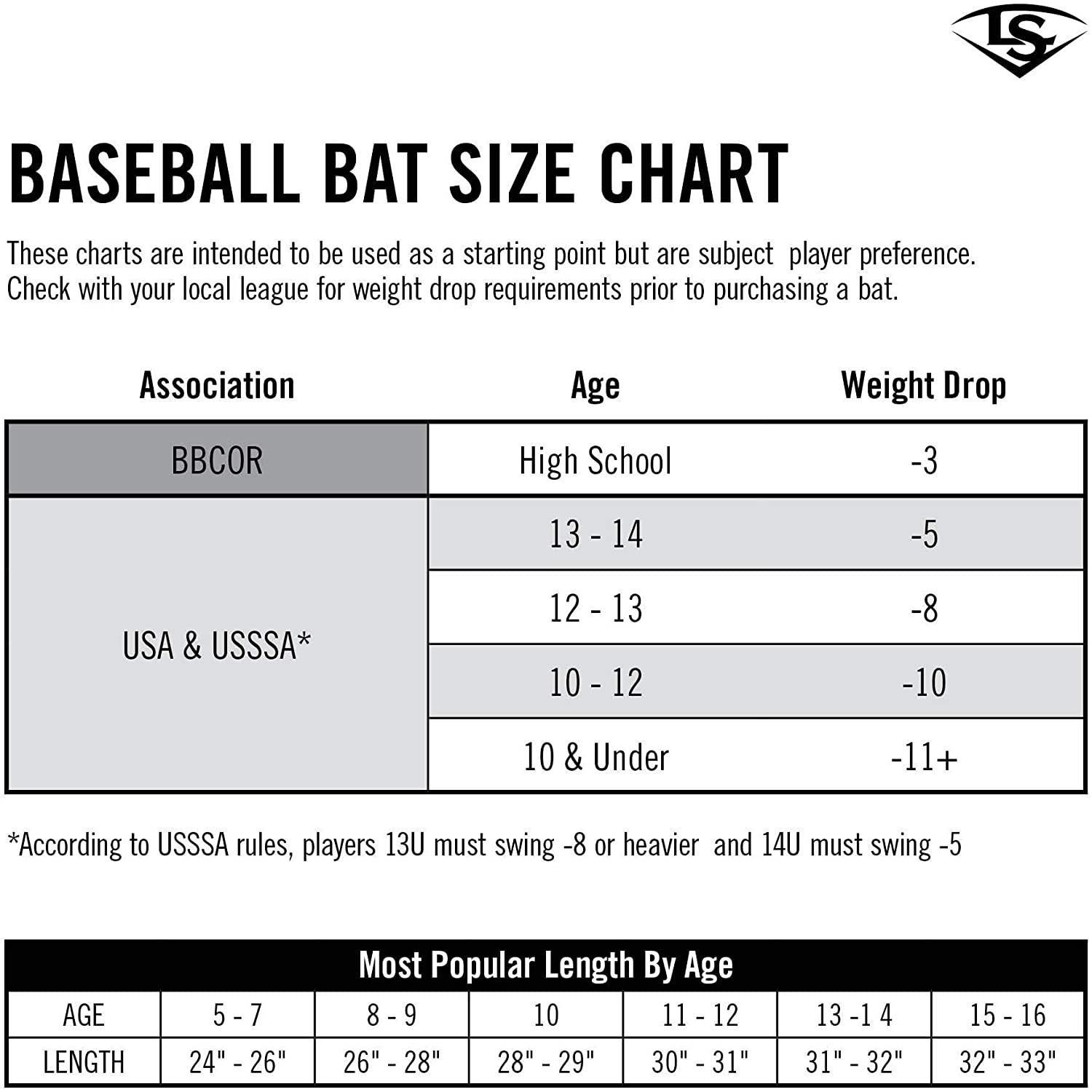 Louisville Slugger 2020 Solo (-3) 2 5/8" BBCOR Baseball Bat - 34"/31 Oz.