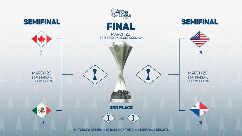 Nations League concacaf semi finals, 03/20/25