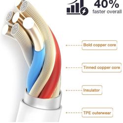 iPhone Charger,5 Pack (6 FT) [Apple MFi Certified] Charger Lightning to USB Cable Compatible iPhone 12/11 Pro/11/XS MAX/XR/8/7/6s/6/plus,iPad Pro/Air/