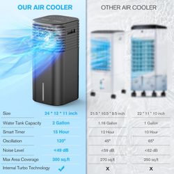 Ac Freezing Cold