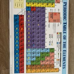Periodic Table Of The Elements Poster - Laminated