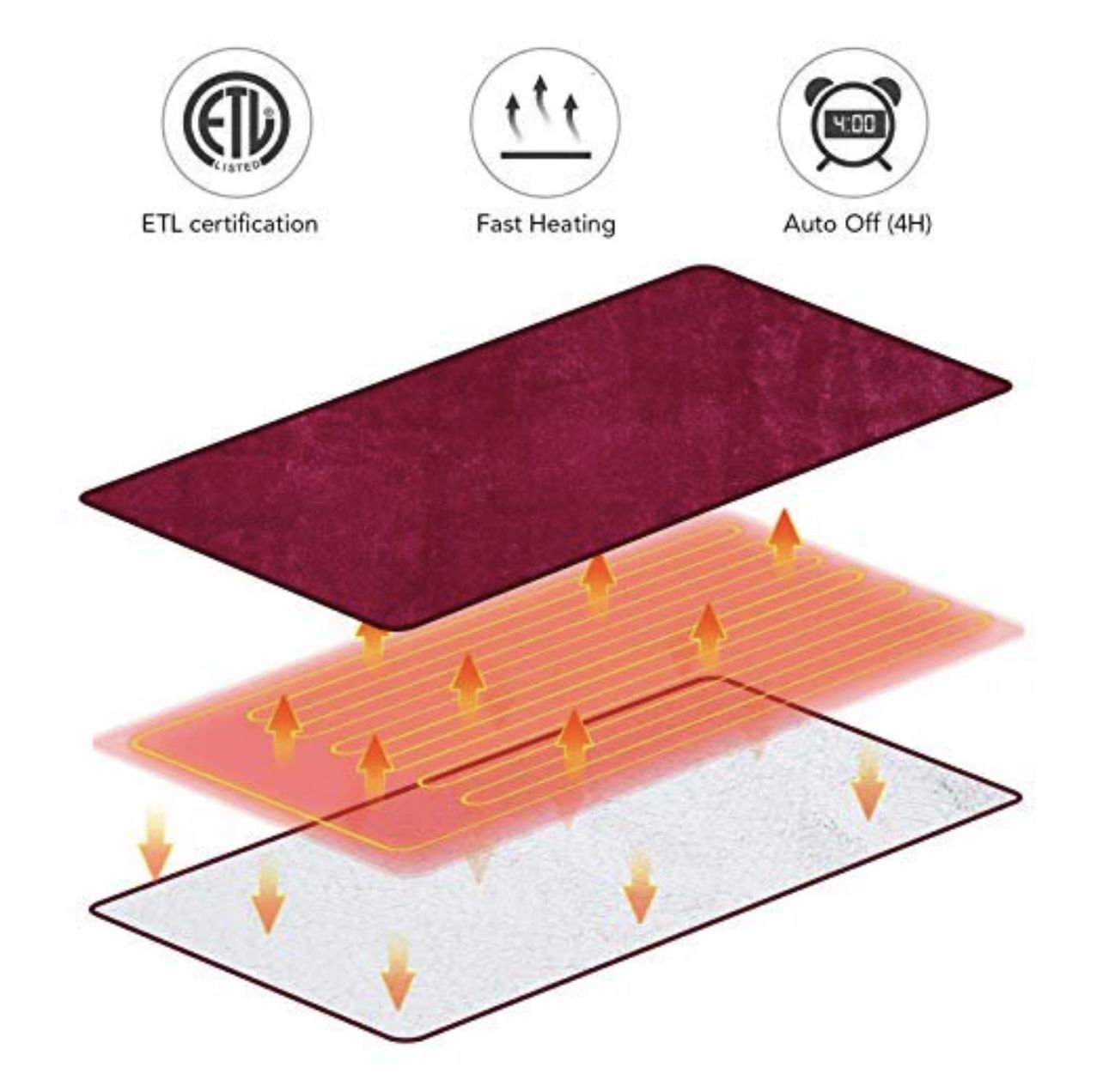 New Electric Blanket Heated Throw, Blanket 50" x 60", Flannel, Fast Heating, Machine Washable, ETL Certification, with 6 Heating Levels & 5 Hours Auto