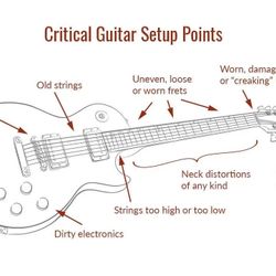 Guitar Setups 