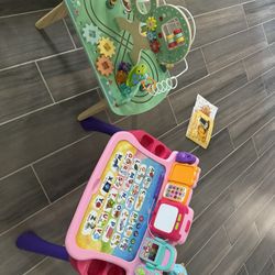 Activity Tables