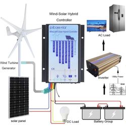 3000W/6000W Solar Wind Super Backup: 3KW Pure Sine Inverter, 1.3kWh LiFePO4 Bat, 160W Foldable Solar,500w Turbine
