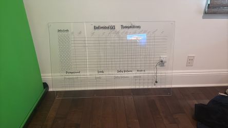 Real estate pipeline board