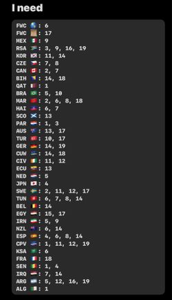 Panini Stickers 2026