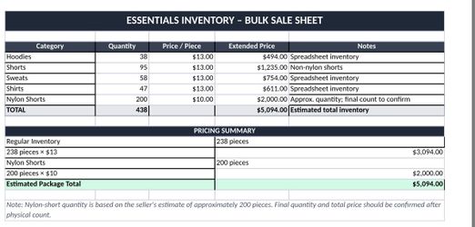 Essentials Clothing Bulk Lot – 438 Pieces