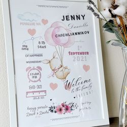 Individual posters gift for baby birth ❤️