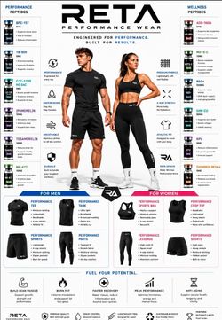 Active reta peptide wear for the gym
