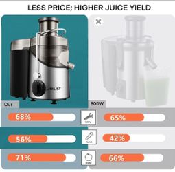 Juicer Machines, Juilist 3" Wide Mouth,