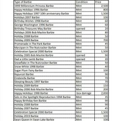 Barbies Collectible In Boxes