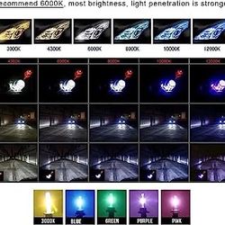 Led headlight bulb kit and hid lights conversion-  accord pilot nissan titan maxima pathfinder chevy silverado tahoe gmc h11 9007 h13 9006