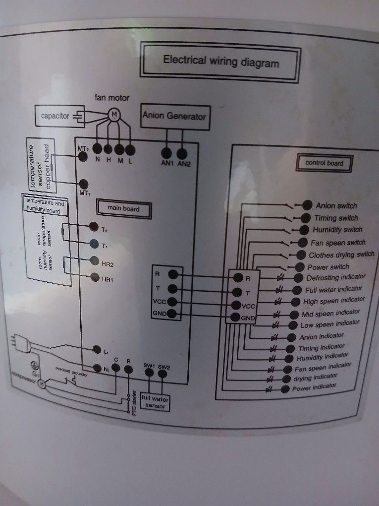 Humsure Dehumidifier