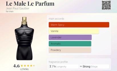 Jean Paul gaultter (Le male) cologne/Perfume
