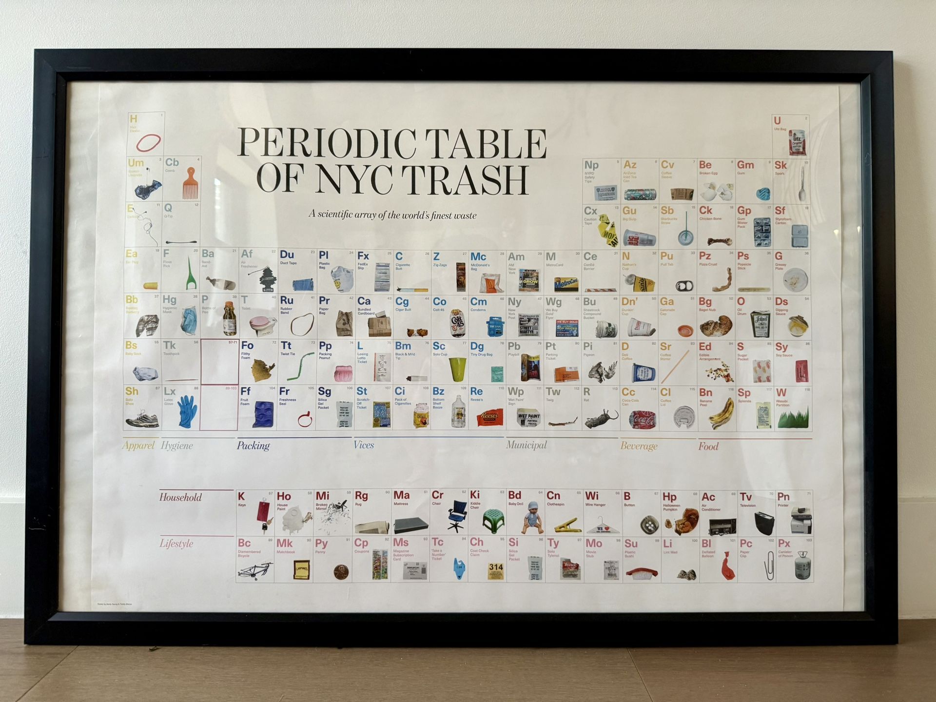 Periodic Table Of NYC trash 