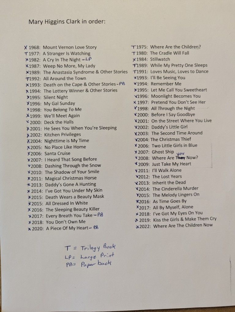 Mary Higgins Clark books