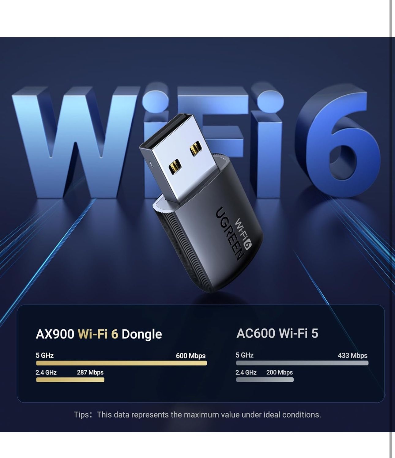 Brand New UGREEN WiFi Adapter for Desktop PC, AX900 USB WiFi 6 Adapter with 5GHz/2.4GHz Dual Band, Bulit-in Driver for Windows 10/11