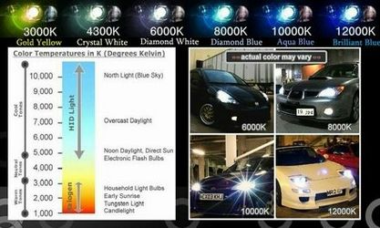 Hid conversion kit and led headlight bulbs w drivers- honda civic crv pilot gmc sierra accord yukon denali any ride or bulb h4 h7 h1 projector 9007