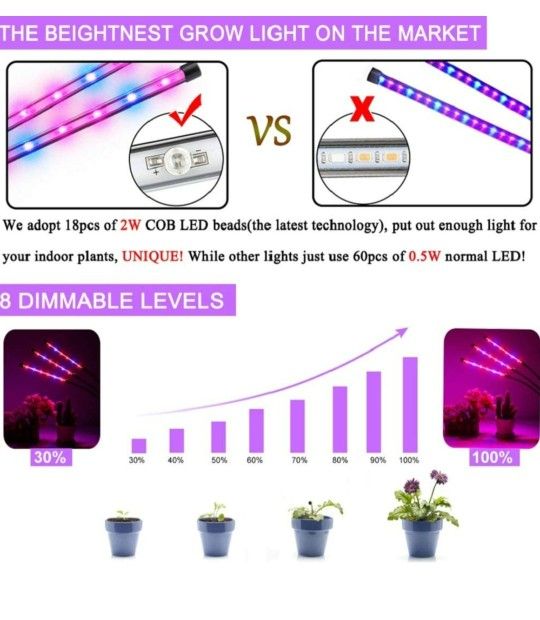 Grow Lights with Timer