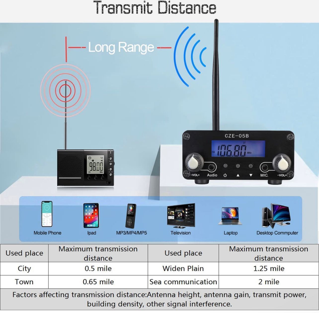 Fm Transmitter Long Range Stereo Transmitter for Home Church Parking Lot  Drive in Supermarket Conference Factory