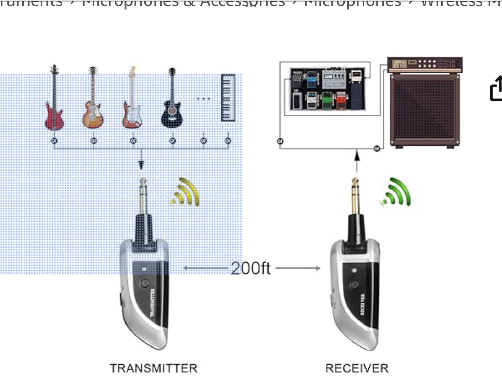 Wireless Guitar System With Charging Case Transmitter Receiver for Electric Musical Guitar Accessories, $50.00 South Gate 