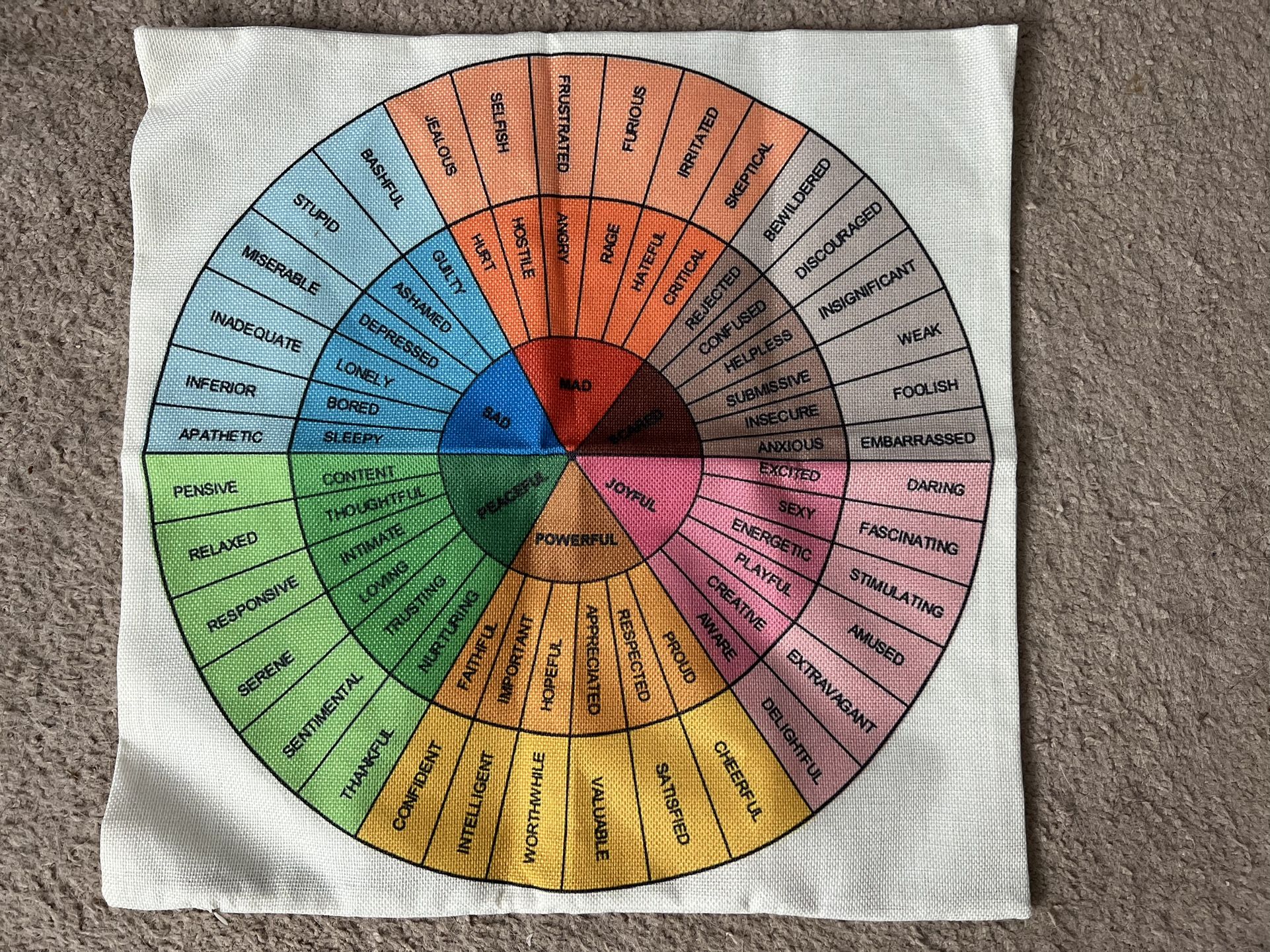 New- Emotion Wheel Pillow Case Cover