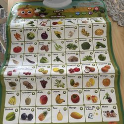 Learning Chart Fruits & Vegetables  