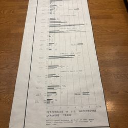 Vintage 1960 Port Of Seattle Large Data Chart Maritime Shipping History Seattle Vs Portland Cargo Statistics