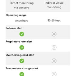 Baby Monitor - Baby Sleep Breathing Monitor